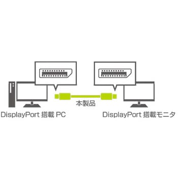 4K対応 DisplayPortケーブル MCO