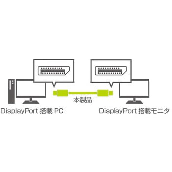 4K対応 DisplayPortケーブル MCO