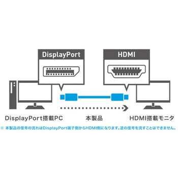 DisplayPort to HDMI2.0ケーブル MCO