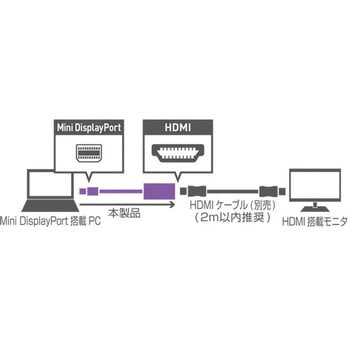 miniDisplayPort to HDMIアダプタ - MCO