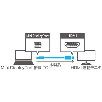 miniDisplayPort to HDMIケーブル MCO