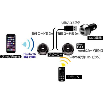 Bl 73 Bluetooth ステレオスピーカー 1個 カシムラ 通販サイトmonotaro