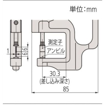 デジマチックブレードシツクネスゲージ Mitutoyo(ミツトヨ)