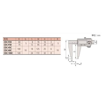 CDC-P20 デジマチックC型ノギス 1台 ミツトヨ(Mitutoyo) 【通販サイト