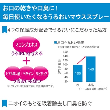 ヘルパータスケ モンダミン マウススプレー うるおいジューシー - アース製薬