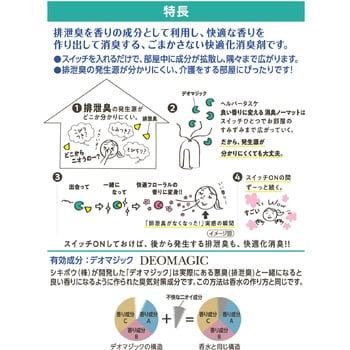 ヘルパータスケ 良い香りに変える 消臭ノーマット アース製薬