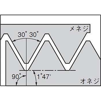 16ERM 18 NPT IC908 チップ 16ER 1箱(5個) イスカル 【通販サイト