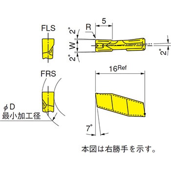 チップ GIP イスカル