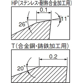 H600 WXCU 080612HP IC808 チップ H600 1箱(10個) イスカル 【通販