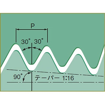 チップ MTEC イスカル