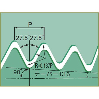 チップ MTEC イスカル