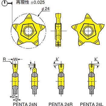 チップ PENTA イスカル 溝入れ・突っ切り 【通販モノタロウ】