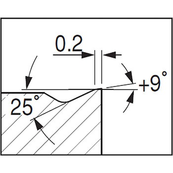 チップ S865 - イスカル