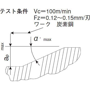 E45KT D63-C32-R06 �J�b�^�[ �C�X�J�� 40704063