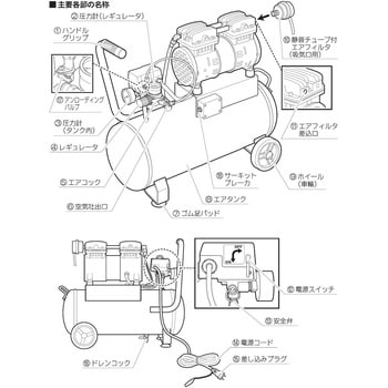 SOL-1030 静音オイルレスエアコンプレッサ 1台 パオック 【通販サイト