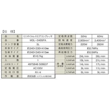 ミニオイルレスエアコンプレッサ パオック