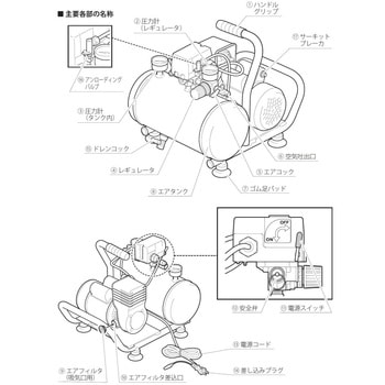 ミニオイルレスエアコンプレッサ パオック