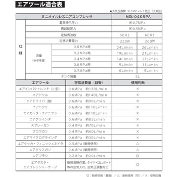 ミニオイルレスエアコンプレッサ パオック