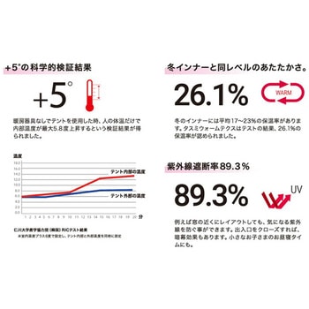 室内仮眠用テント タスミ暖房テント ニューテック