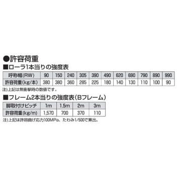 SRM スチール製ローラコンベヤ 重荷重用 SRM型 1台 オークラ輸送機