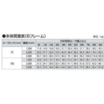 □TS スチールローラコンベヤφ42.7-W250XP100X1500L S42251015(1332641