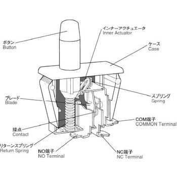 Hirose ドアインターロックマイクロスイッチ HIROSE(ヒロセ電機)