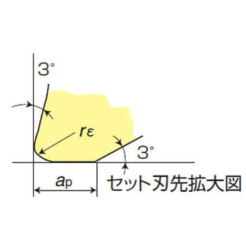 カッター MOLDINO(日立ツール)
