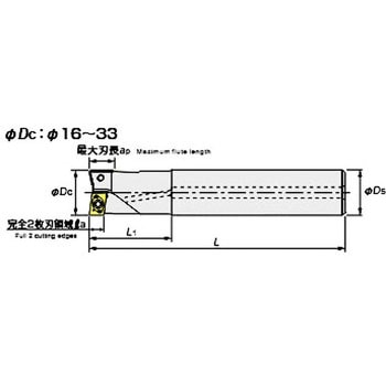 AHJ16RS アルファ 快削じゅうおう AHJ形 (標準シャンクタイプ・短 刃長