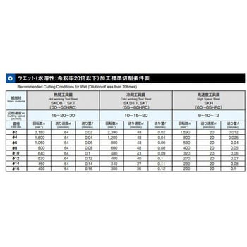 EHSE5.0-TH 高硬度鋼用 超硬ドリル エポックTHハードドリル EHSE-TH 1