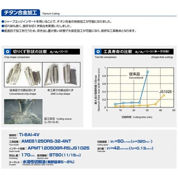 アルファラフィングエンドミル AME形 (ボアタイプ・内径インチサイズ