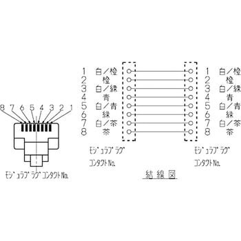 LAN用モジュラコード(CAT5E) Panasonic(パナソニック)