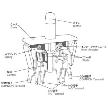 Hirose ドアインターロックマイクロスイッチ HIROSE(ヒロセ電機)