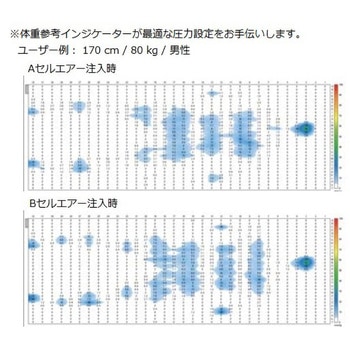 ドムス エアーマット アズワン