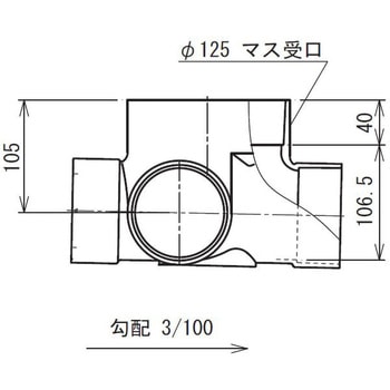 90度合流マス Aron(アロン化成)