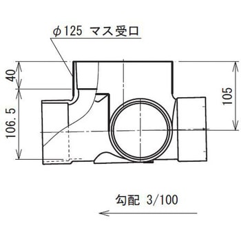90度合流マス Aron(アロン化成)
