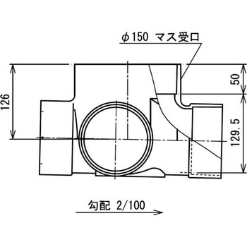 90度合流マス Aron(アロン化成)