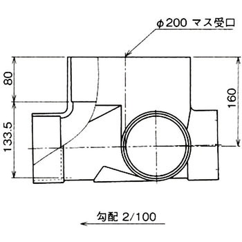 90度合流マス Aron(アロン化成)