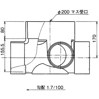 90度合流マス Aron(アロン化成)