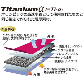 皮膚感覚サポーター(オールインワンシリーズ) 首用 丸光産業