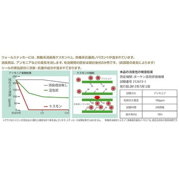 消臭抗菌・ウォールステッカー サンコーマーク工業
