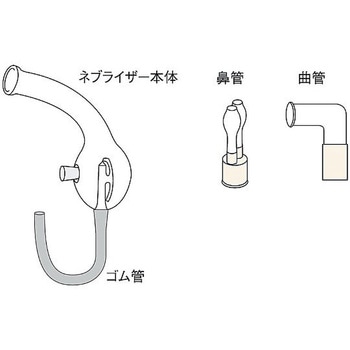 日商式吸入用コンプレッサー ネブライザー本体 アルフレッサファーマ