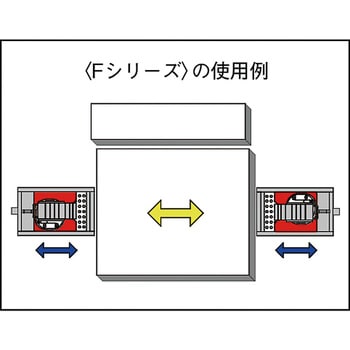 F100TL イーグル 送り台タイプ爪つきジャッキ F-100TL5t 1台 今野製作所(EAGLE) 【通販モノタロウ】