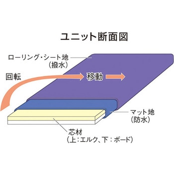 ラクラックス看護用移動シート&マット ナビス(navis) 移動補助用品