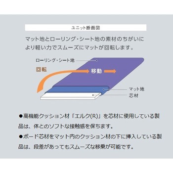 ラクラックス看護用移動シート&マット 帝健