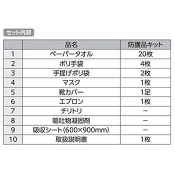 おうとくりん(嘔吐物処理キット) 防護品キット ナビス(アズワン)