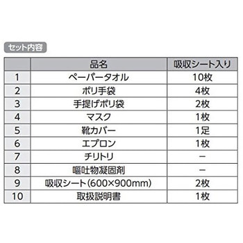 おうとくりん(嘔吐物処理キット) 吸収シート入り アズワン
