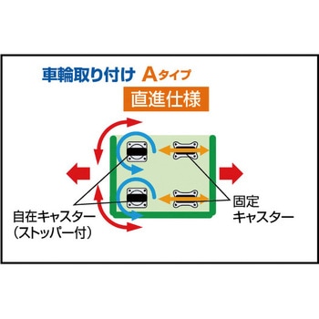 ハイテナーA(直進仕様) TRUSCO