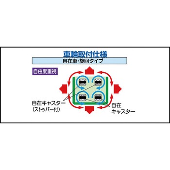 樹脂底ステンレスハイテナー1100×800×1700 TRUSCO
