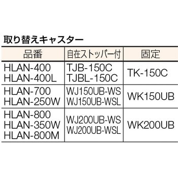 HLAN350W ハンドリフター350kg(電動式)600×900mm TRUSCO テーブル高さ 