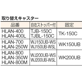 HLAN800 ハンドリフター800kg(電動式)600×1200mm TRUSCO テーブル高さ